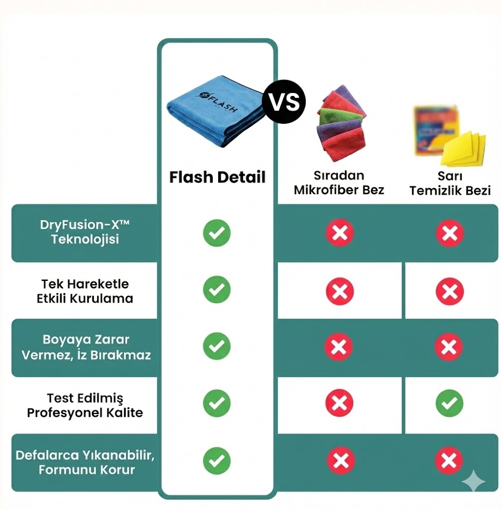Flash Bez Mikrofiber Kurulama Havlusu