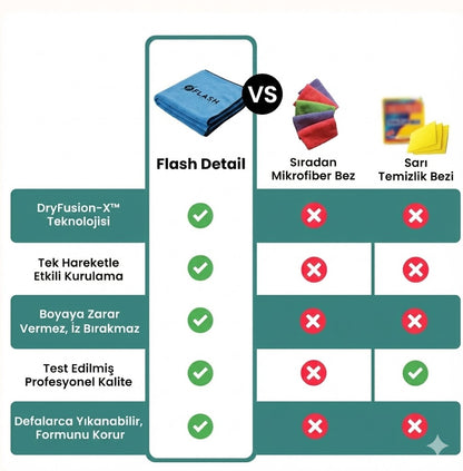 Flash Bez Mikrofiber Kurulama Havlusu